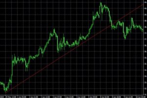 ما هي خطوط الاتجاه Trendlines