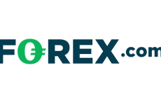 تقييم شركة forex.com